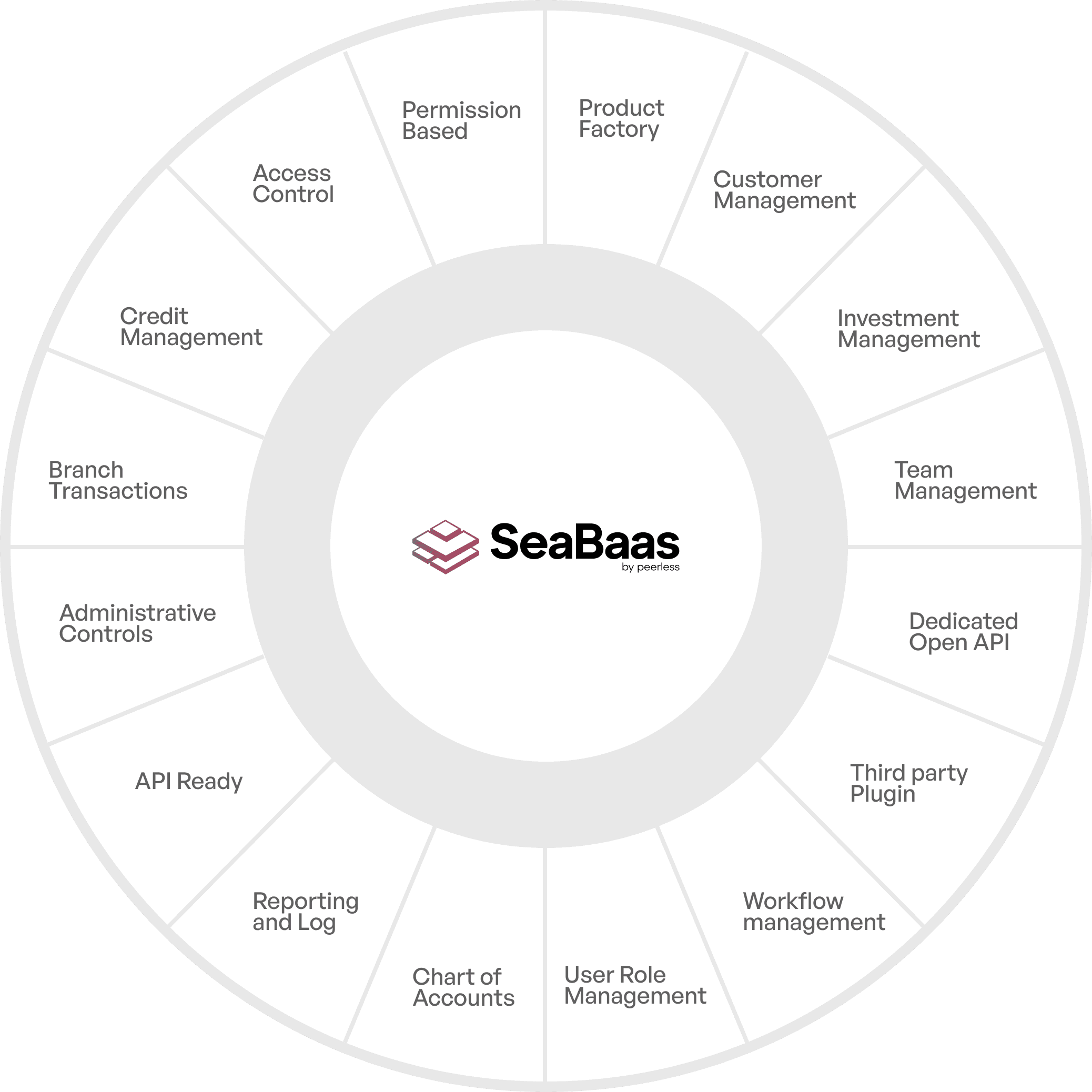 seabaas-chart